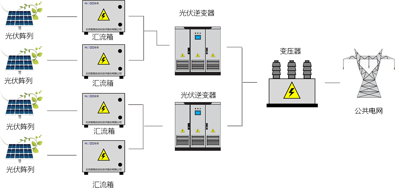 新能源发电侧(图1) 新能源发电侧(图1)