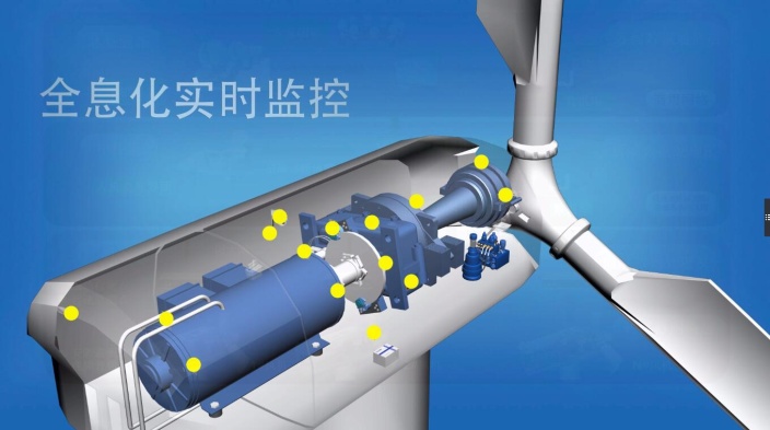 北京能高ICMS:全息化智能状态监控助力风电机组运维(图1) 北京能高ICMS:全息化智能状态监控助力风电机组运维(图1)