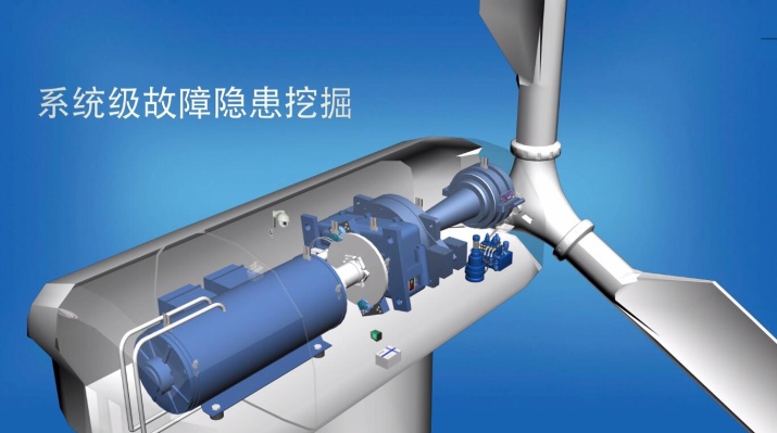 北京能高ICMS:全息化智能状态监控助力风电机组运维(图2) 北京能高ICMS:全息化智能状态监控助力风电机组运维(图2)