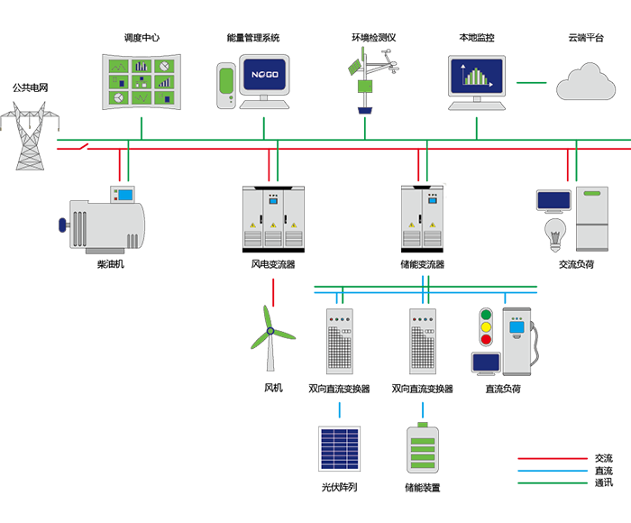 交直流混合微网方案(图1)