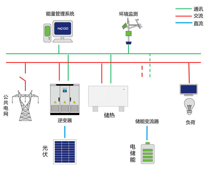 交流微电网方案(图1)