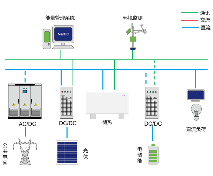 直流微网方案(图1)